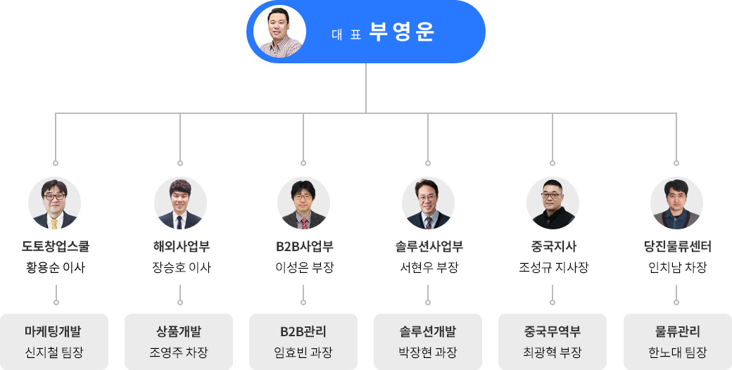 조직도